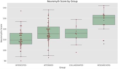Teaching the Science in Neuroscience to Protect From Neuromyths: From Courses to Fieldwork